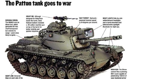 15,000 Built: Why the Old M60 Tank Won't Go Away - 19FortyFive