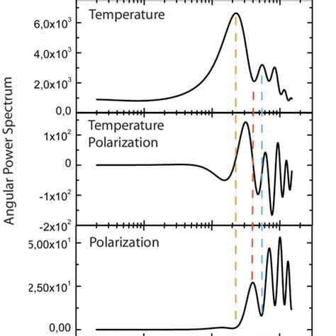 The gauge symmetry breaking scale M as a function of the coupling ...