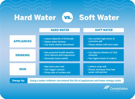 Hard vs. Soft Water: Which Is Better? | Constellation