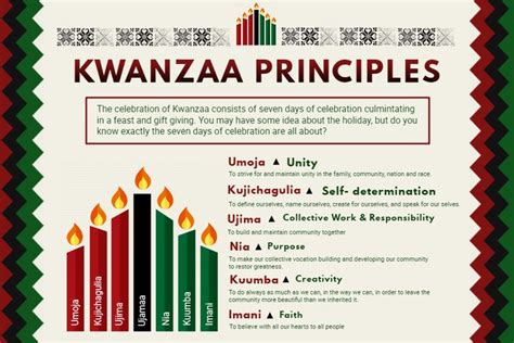 Kwanzaa Poster | Kwanzaa principles, Kwanzaa, Kwanzaa lessons