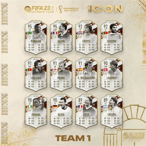 FIFA 23 brings 12 new FUT Icons to celebrate the World Cup