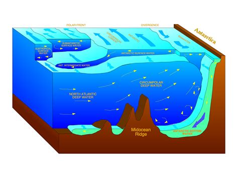 Changes to Circumpolar Deep Water - AntarcticGlaciers.org