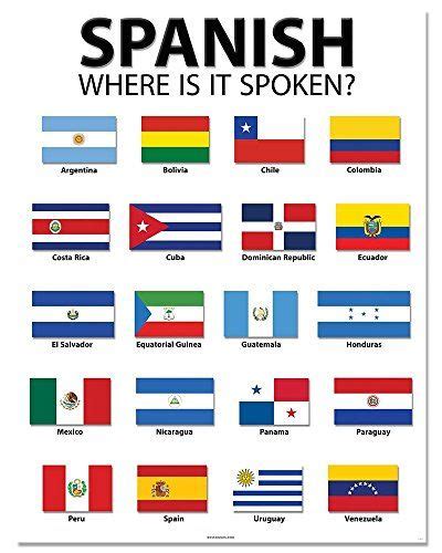 Spanish Speaking Countries Flags With Names