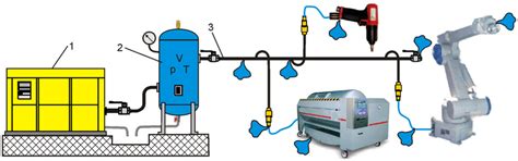 Diagram of compressed air systems. 1: compressor; 2: air receiver tank;... | Download Scientific ...