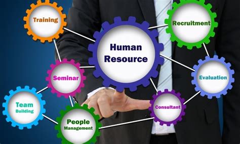 Core Responsibilities and Role of HR Managers