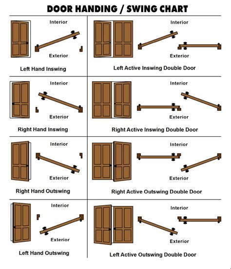 Door Swing Diagram