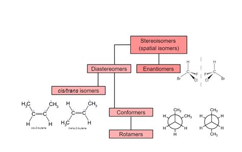 Stereoisomers and Chiral Centers | ChemTalk