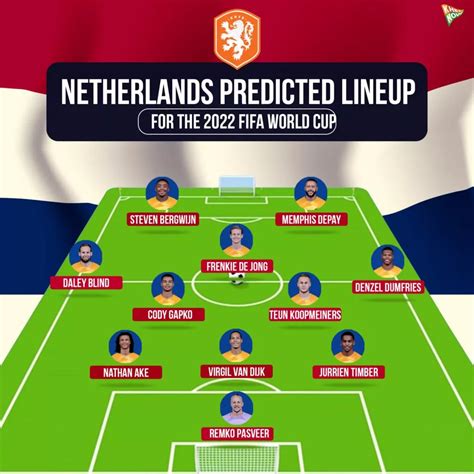 Netherlands predicted lineup for the FIFA World Cup 2022