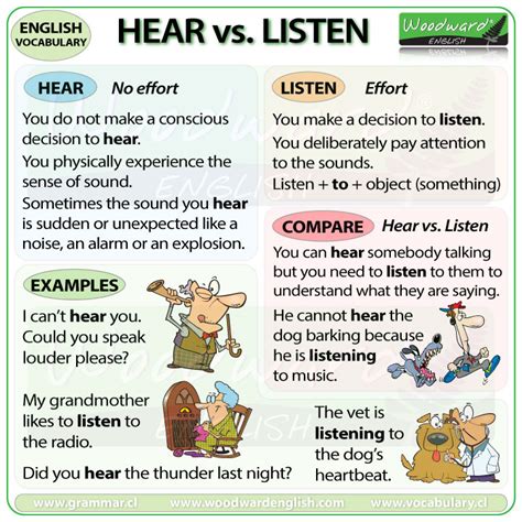 Hear vs. Listen – What is the difference? | Woodward English