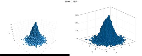 MATLAB histogram2 | Plotly Graphing Library for MATLAB® | Plotly