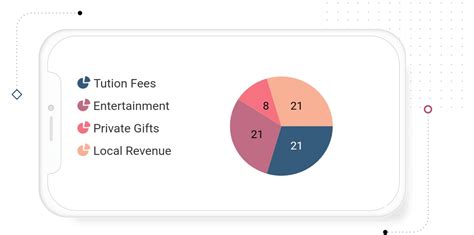 Flutter Charts And Graphs