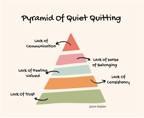 What is quiet quitting?