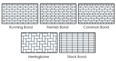 Types Of Brick Bond Patterns