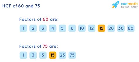 HCF of 60 and 75 | How to Find HCF of 60, 75?