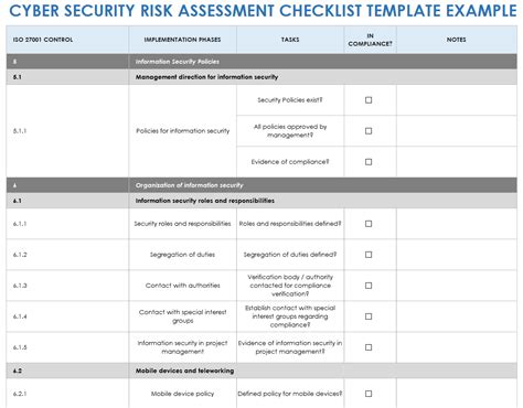 Free Cybersecurity Risk Assessment Templates | Smartsheet