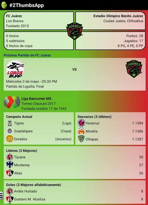 Soccer Mexican League - Android Apps on Google Play