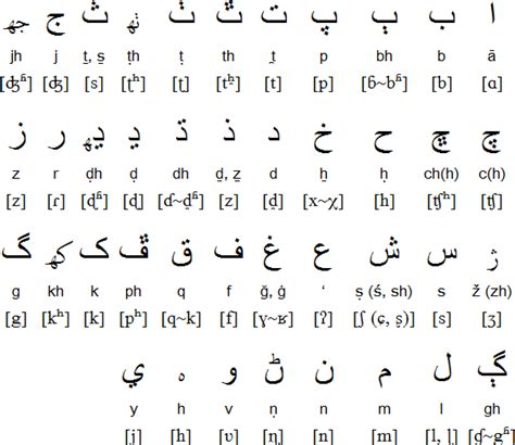 Rajasthani alphabet, pronunciation and language