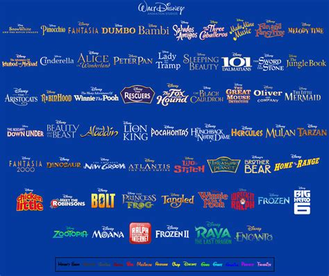 Walt Disney Animation Studios - Film Scoreboard by ABFan21 on DeviantArt