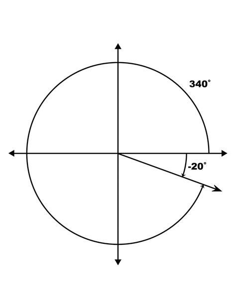 340° and -20° Coterminal Angles | ClipArt ETC