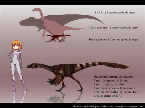 Jianchangosaurus - Alchetron, The Free Social Encyclopedia