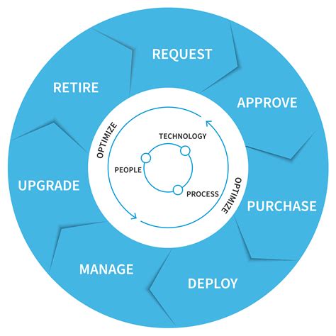 Software Asset Management Tools