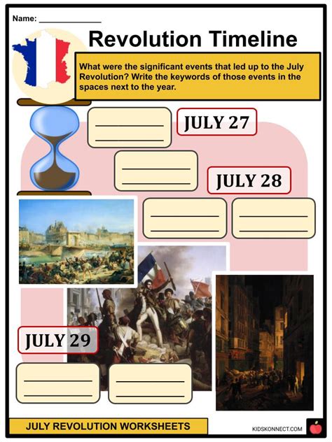 July Revolution Facts, Worksheets & Treaty of Vienna For Kids