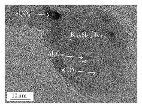 (a) FE-SEM image of Al2O3 nanoparticles used in this study, (b) size... | Download Scientific ...