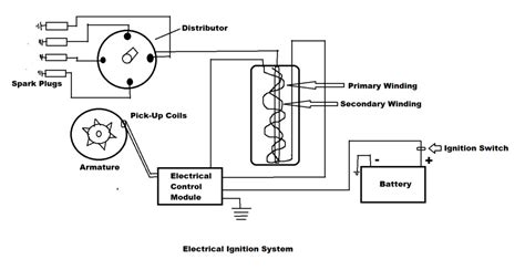 Electronic Ignition System: Parts, Working, Applications, Advantages [PDF]