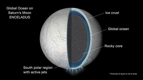 Details of Enceladus' Subsurface Ocean | News | Astrobiology