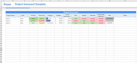 Project Scorecard Template - Project Management Software Online Tools