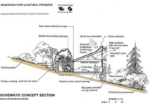 African Architecture and Design: 13 Principles of Sustainable Architecture