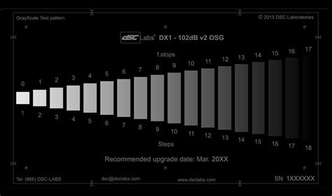 Ambi Combi – Test Charts