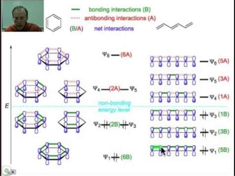 The Pi MOs of Benzene and Hexatriene - YouTube