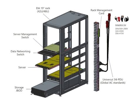 Microsoft to release version 2 of its Open Compute Project server ...