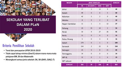 Cikgu Hijau: PLaN - Program Literasi dan Numerasi Sekolah Rendah Atau Primary Literacy and Numeracy