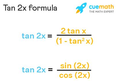 Tan2x - Formula, Identity, Examples, Proof | Tan^2x Formula