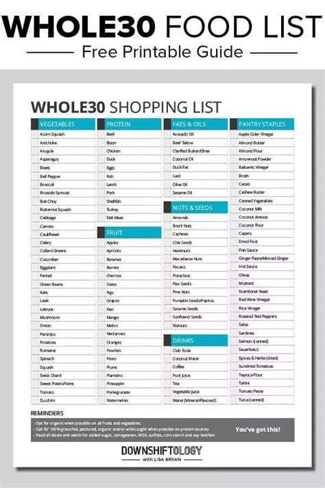 Whole30 Food List: What to Eat and Avoid for Optimal Results | Downshiftology | Whole30 food ...