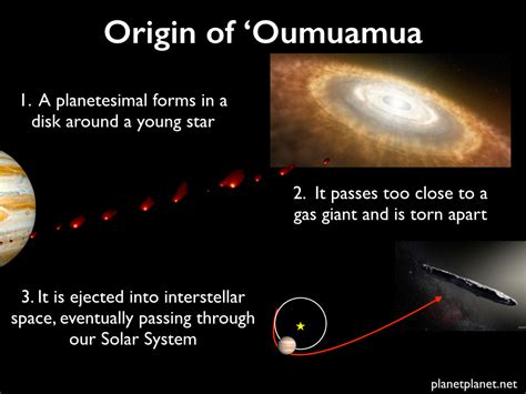 Space Portals - Oumuamua and the Alien Hypothesis