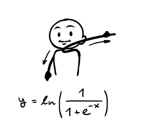 Logarithm of Sigmoid As a Neural Networks Activation Function