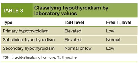 Optimal Thyroid Levels: Decoding Test Results Amy Myers MD, 59% OFF