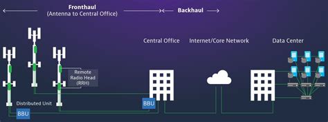 Load Testing: An important function in Open RAN deployment - 5G Technology World