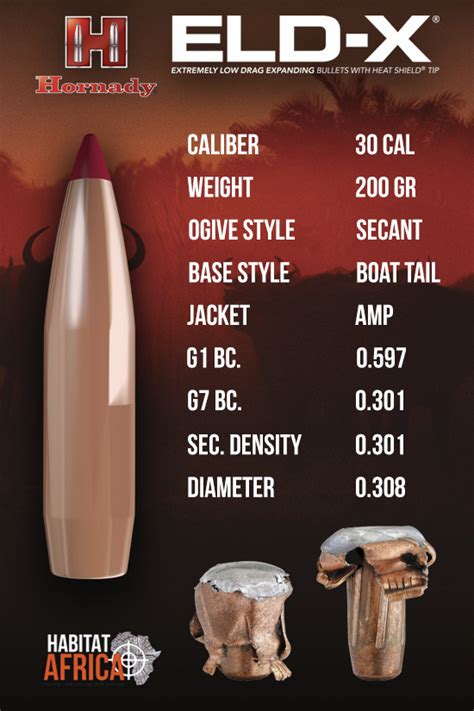 Hornady ELD-X 30 Cal 308 200gr Bullets 100pts - Habitat Africa