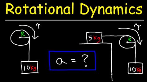 Rotational Dynamics - Basic Introduction - YouTube