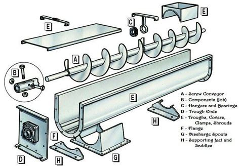 Conveyor System, Conveyor Belt, Mechanical Engineering Design, Mechanical Design, Metal Drawing ...