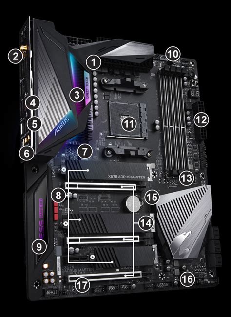 X570 AORUS MASTER