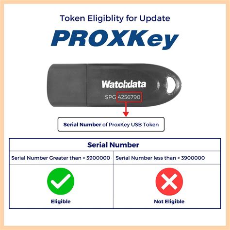 New USB Token Guidelines By CCA - Apicountry