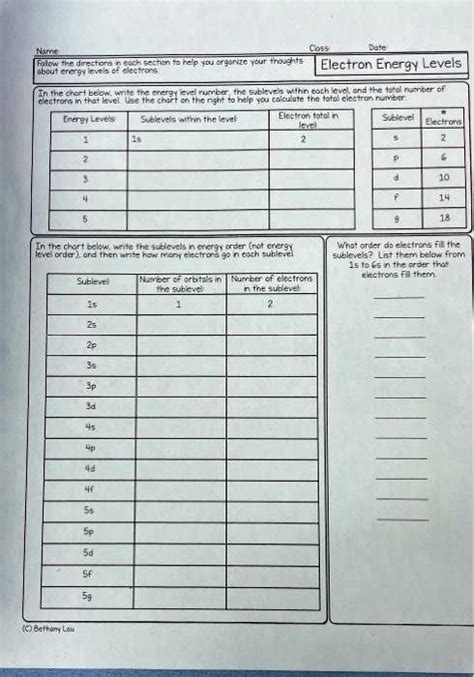 SOLVED: Texts: Electron Energy Levels Name: Date: Electron Energy Levels About energy levels of ...