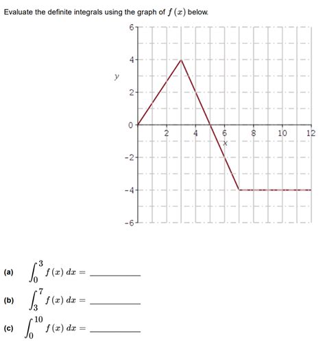 Solved Evaluate the definite integrals using the graph of | Chegg.com