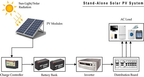 The Complete Guide To Designing A Solar Power Plant