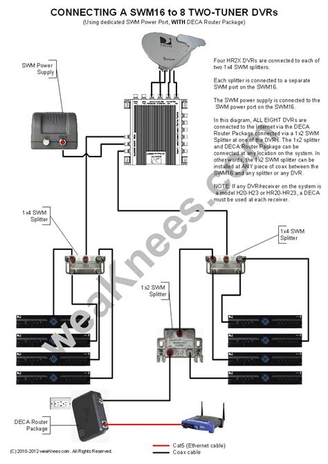 Directv Genie Wiring Diagram C4 1